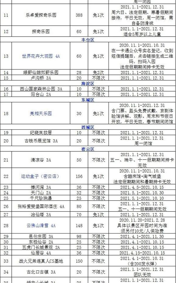 2021北京京津冀旅游一卡通景点景区 北京年卡办理时间汇总 2021北京京津冀旅游一卡通景点景区 北京年卡办理时间汇总