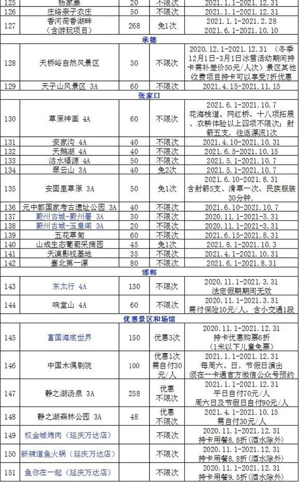 2021北京京津冀旅游一卡通景点景区 北京年卡办理时间汇总 2021北京京津冀旅游一卡通景点景区 北京年卡办理时间汇总