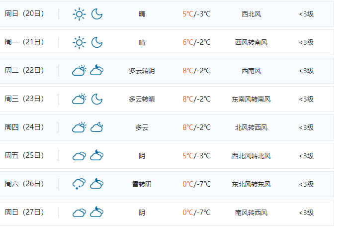 老君山住宿哪里比较好 12月老君山天气怎么样 老君山住宿哪里比较好 12月老君山天气怎么样