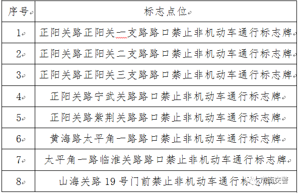 2020青岛八大关限行区域及时间 2020青岛八大关限行区域及时间