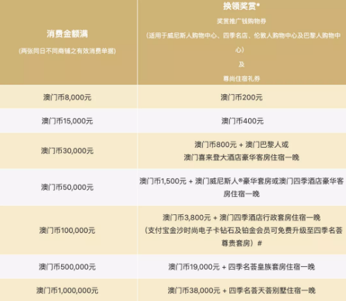 2021澳门跨年烟花有哪 2020澳门除夕倒数活动取消 2021澳门跨年烟花有哪 2020澳门除夕倒数活动取消