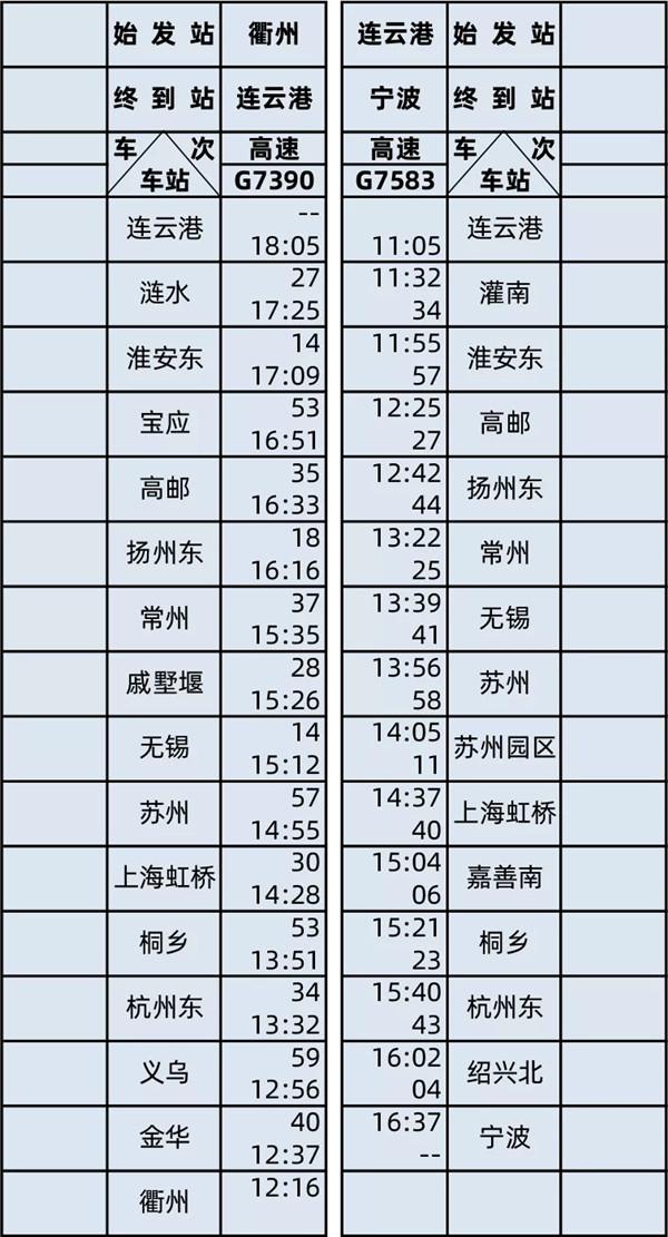 2020连镇高铁什么时候通车及列车时刻表 2020连镇高铁什么时候通车及列车时刻表
