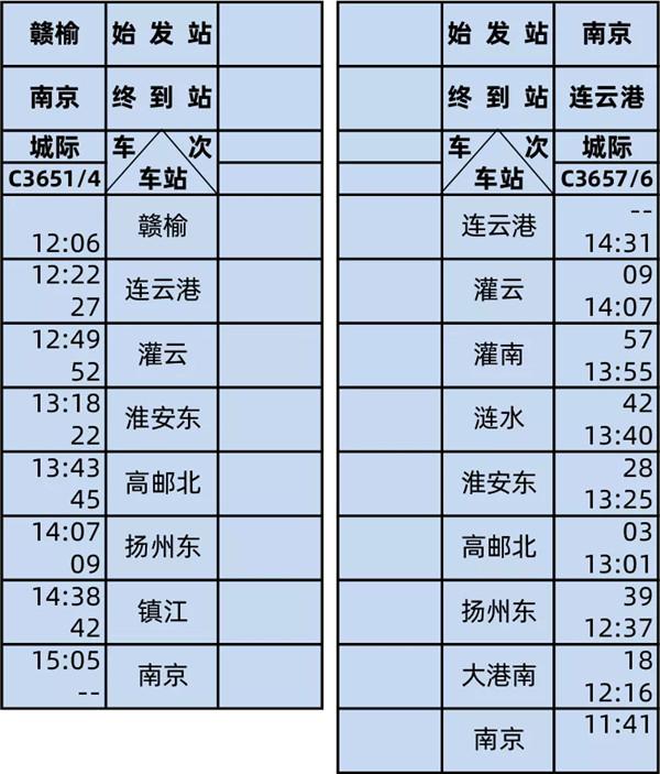 2020连镇高铁什么时候通车及列车时刻表 2020连镇高铁什么时候通车及列车时刻表