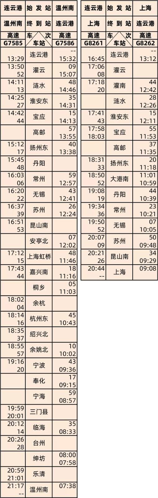 2020连镇高铁什么时候通车及列车时刻表 2020连镇高铁什么时候通车及列车时刻表
