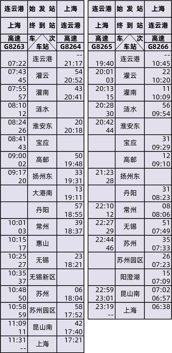 2020连镇高铁什么时候通车及列车时刻表 2020连镇高铁什么时候通车及列车时刻表
