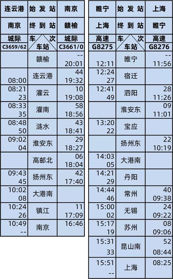 2020连镇高铁什么时候通车及列车时刻表 2020连镇高铁什么时候通车及列车时刻表