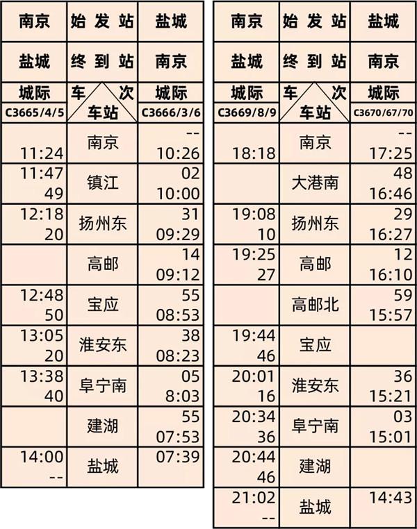 2020连镇高铁什么时候通车及列车时刻表 2020连镇高铁什么时候通车及列车时刻表