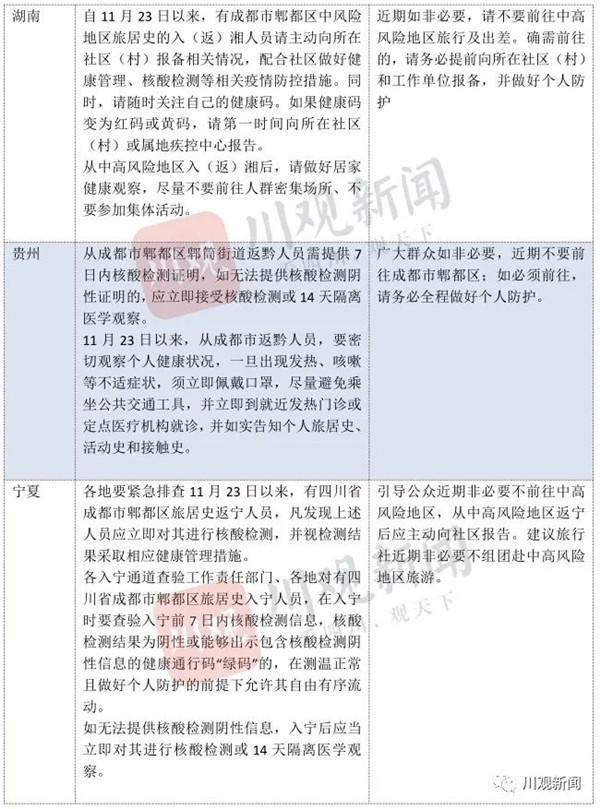成都能去吗现在 中高风险地区名单实时公布12月11日 成都能去吗现在 中高风险地区名单实时公布12月11日