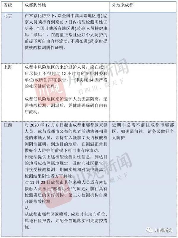 成都能去吗现在 中高风险地区名单实时公布12月11日 成都能去吗现在 中高风险地区名单实时公布12月11日