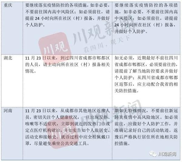 成都能去吗现在 中高风险地区名单实时公布12月11日 成都能去吗现在 中高风险地区名单实时公布12月11日