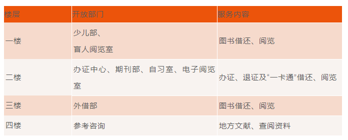 2020南昌图书馆开馆时间及预约指南 2020南昌图书馆开馆时间及预约指南