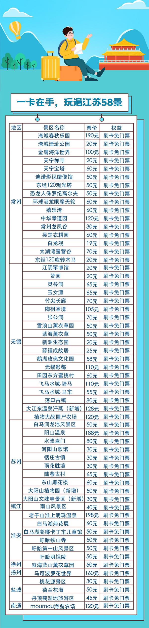 2021常州惠民旅游卡价格景点名单及办卡指南