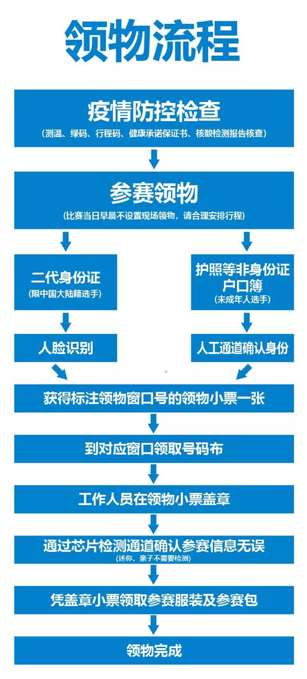 2020绍兴上虞曹娥江半程马拉松物资领取指南及交通攻略 2020绍兴上虞曹娥江半程马拉松物资领取指南及交通攻略