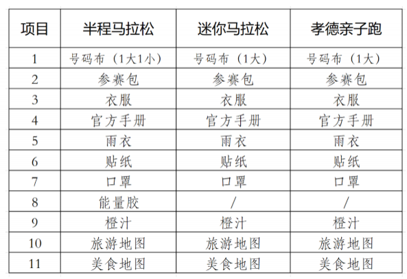 2020绍兴上虞曹娥江半程马拉松物资领取指南及交通攻略 2020绍兴上虞曹娥江半程马拉松物资领取指南及交通攻略
