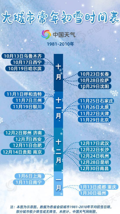2020全国初雪时间表出炉 今年什么时候下雪 2020全国初雪时间表出炉 今年什么时候下雪