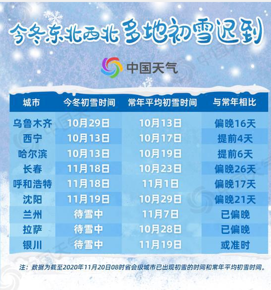 2020全国初雪时间表出炉 今年什么时候下雪 2020全国初雪时间表出炉 今年什么时候下雪