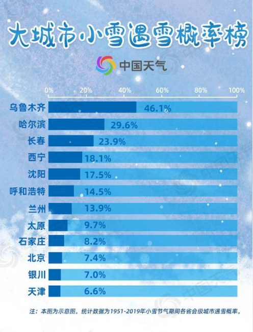 2020全国初雪时间表出炉 今年什么时候下雪 2020全国初雪时间表出炉 今年什么时候下雪