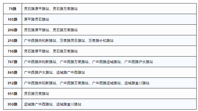 2020上海静安女子半马交通管制路段及时间 2020上海静安女子半马交通管制路段及时间
