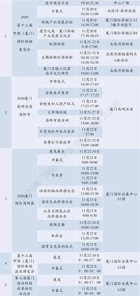 厦门海洋周2020时间及活动详情 厦门风筝节是几月几日 厦门海洋周2020时间及活动详情 厦门风筝节是几月几日