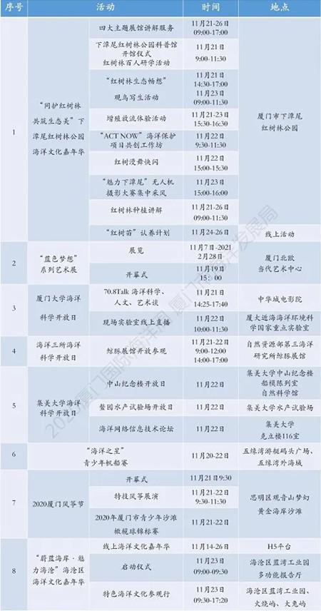 厦门海洋周2020时间及活动详情 厦门风筝节是几月几日 厦门海洋周2020时间及活动详情 厦门风筝节是几月几日