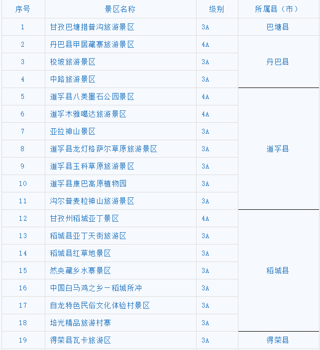 2020-2021甘孜州冬春旅游免费景点名单及优惠活动汇总 2020-2021甘孜州冬春旅游免费景点名单及优惠活动汇总