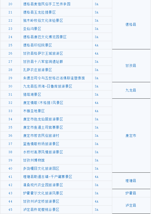 2020-2021甘孜州冬春旅游免费景点名单及优惠活动汇总 2020-2021甘孜州冬春旅游免费景点名单及优惠活动汇总