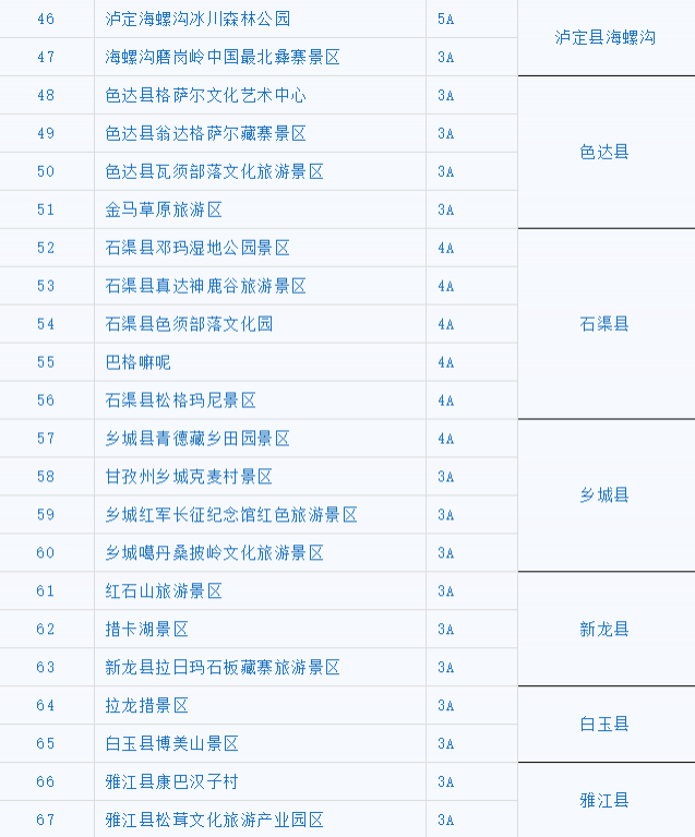 2020-2021甘孜州冬春旅游免费景点名单及优惠活动汇总 2020-2021甘孜州冬春旅游免费景点名单及优惠活动汇总