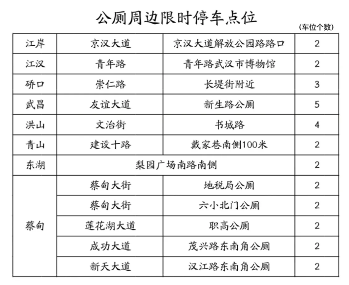 武汉限时停车泊位在哪-超时怎么罚款 武汉限时停车泊位在哪-超时怎么罚款
