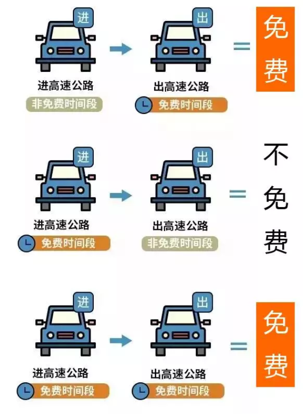 2021五一芜湖长江大桥限行信息 芜湖五一高速高峰期时间段及事故多发路段 2021五一芜湖长江大桥限行信息 芜湖五一高速高峰期时间段及事故多发路段