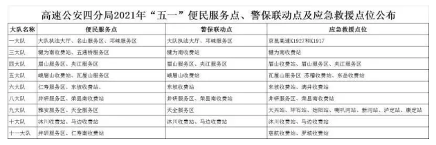 2021五一成都高速拥堵路段及时间 2021五一成都高速拥堵路段及时间
