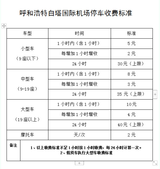 2021呼和浩特白塔机场停车场收费标准-机场夏季航班时刻表 2021呼和浩特白塔机场停车场收费标准-机场夏季航班时刻表