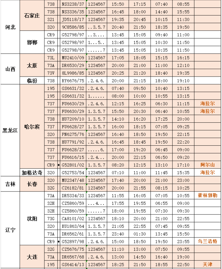 2021呼和浩特白塔机场停车场收费标准-机场夏季航班时刻表 2021呼和浩特白塔机场停车场收费标准-机场夏季航班时刻表