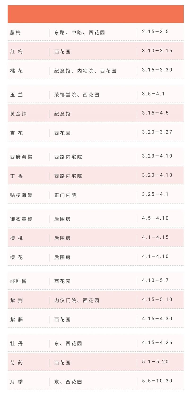 2021石家庄荣国府花卉开放时间表-赏花指南 2021石家庄荣国府花卉开放时间表-赏花指南