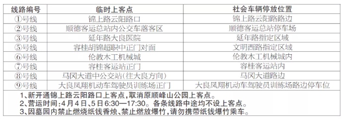 2021清明节顺德各墓园周边交通管制路段 2021清明节顺德各墓园周边交通管制路段