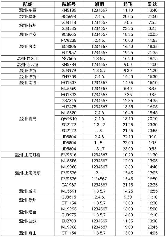 2021年4月起温州至格尔木航线开通-温州机场航班时刻表 2021年4月起温州至格尔木航线开通-温州机场航班时刻表