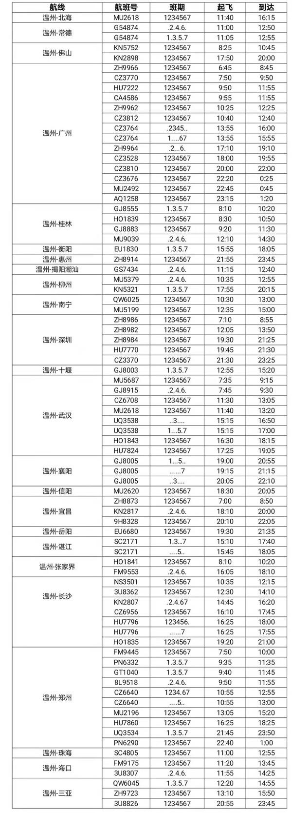 2021年4月起温州至格尔木航线开通-温州机场航班时刻表 2021年4月起温州至格尔木航线开通-温州机场航班时刻表