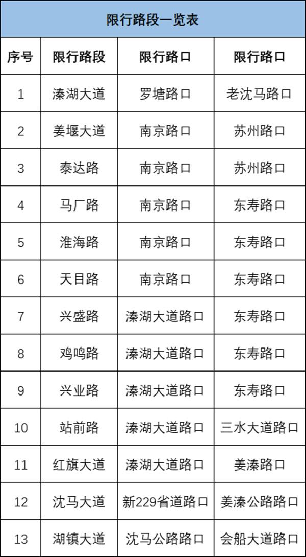 2021溱潼会船节举办时间及交通管制-灯光秀表演时间 2021溱潼会船节举办时间及交通管制-灯光秀表演时间