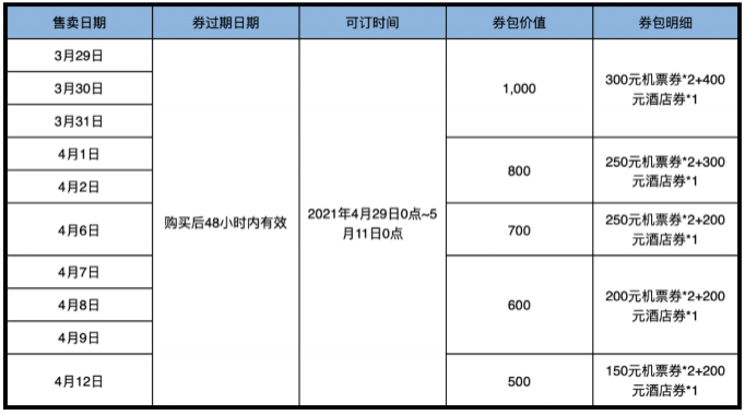 2021五一怎么定酒店划算-优惠活动 五一去哪玩便宜 2021五一怎么定酒店划算-优惠活动 五一去哪玩便宜