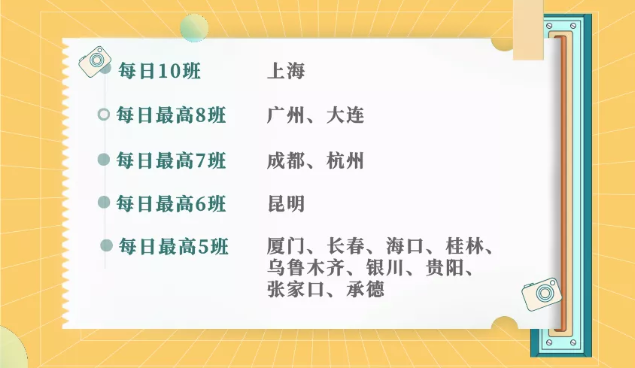 2021石家庄机场夏季航班时刻表-大巴时刻表 石家庄飞机什么时候恢复 2021石家庄机场夏季航班时刻表-大巴时刻表 石家庄飞机什么时候恢复