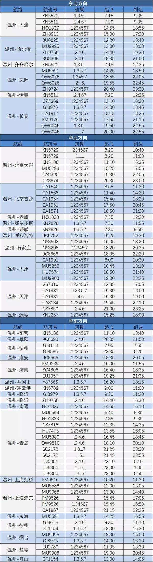 2021温州夏季航班时刻表-新增航线有哪些 2021温州夏季航班时刻表-新增航线有哪些