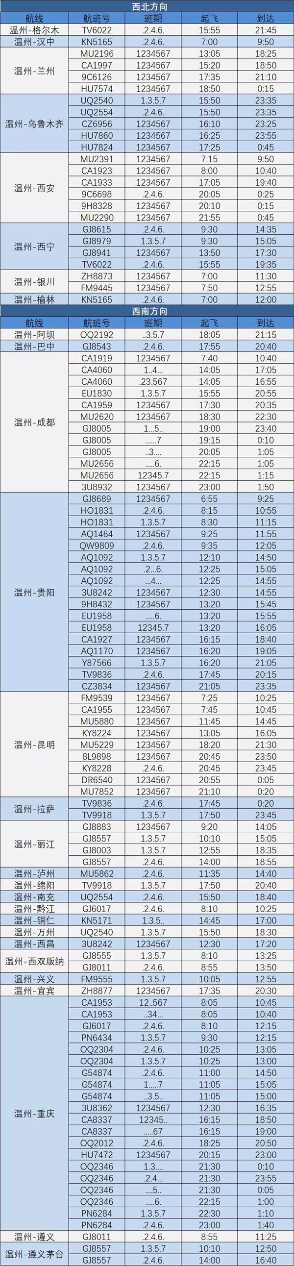 2021温州夏季航班时刻表-新增航线有哪些 2021温州夏季航班时刻表-新增航线有哪些