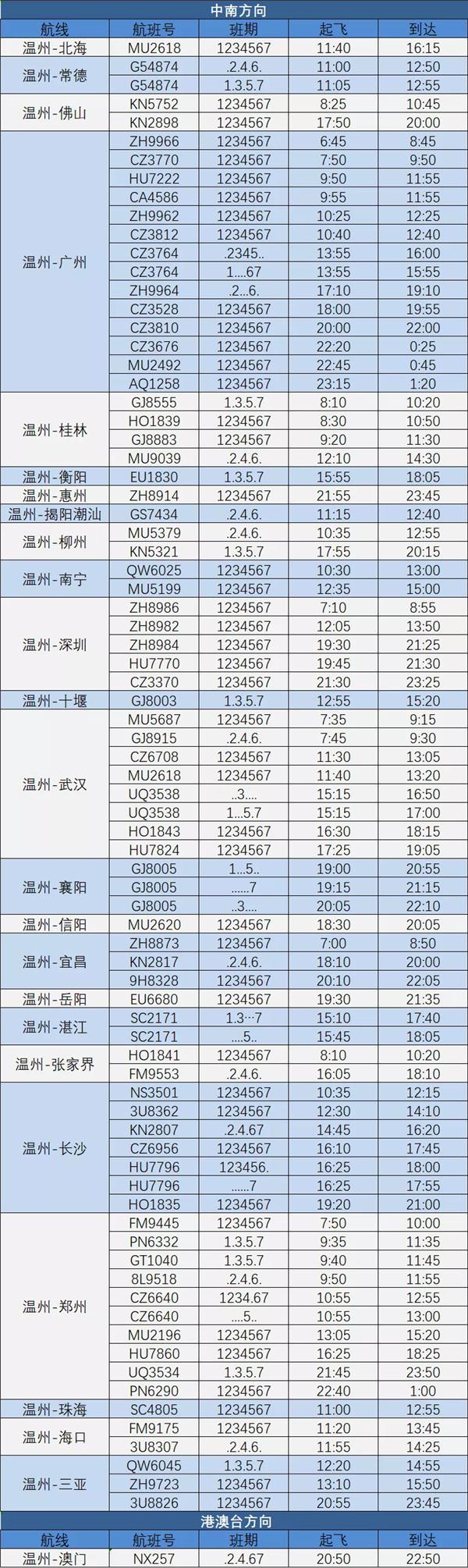 2021温州夏季航班时刻表-新增航线有哪些 2021温州夏季航班时刻表-新增航线有哪些