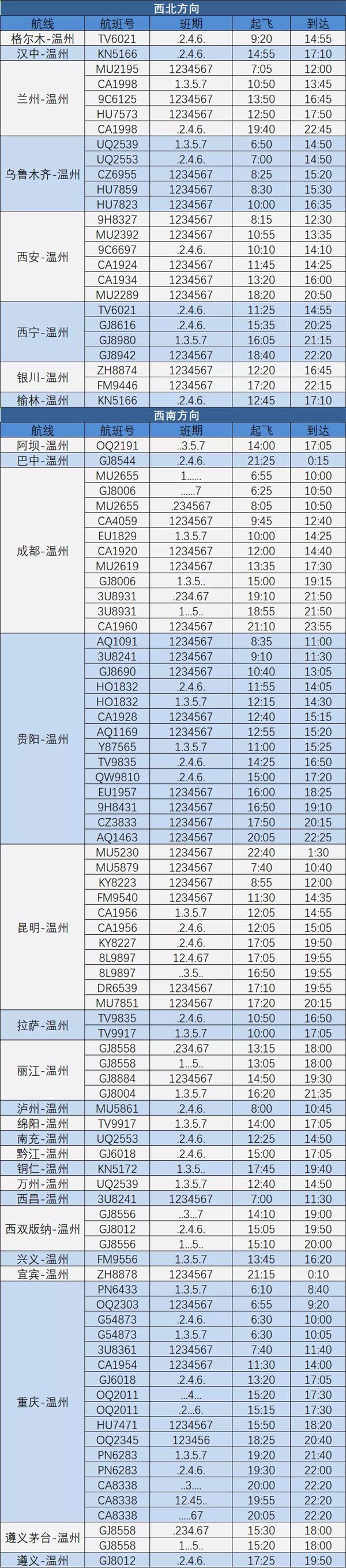 2021温州夏季航班时刻表-新增航线有哪些 2021温州夏季航班时刻表-新增航线有哪些