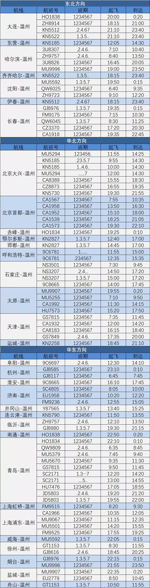 2021温州夏季航班时刻表-新增航线有哪些 2021温州夏季航班时刻表-新增航线有哪些