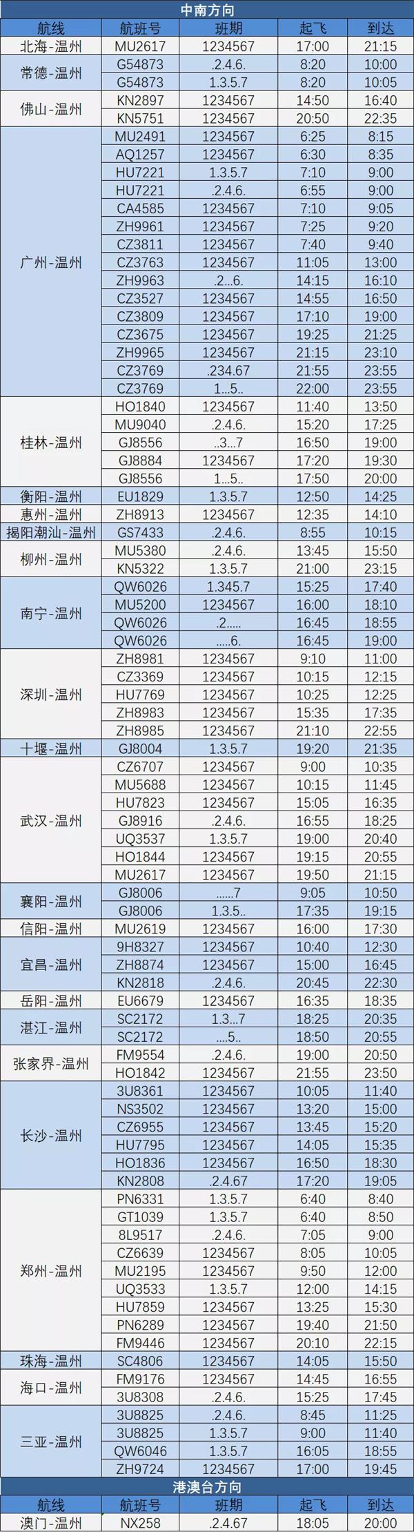 2021温州夏季航班时刻表-新增航线有哪些 2021温州夏季航班时刻表-新增航线有哪些