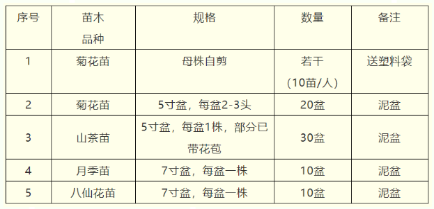 2021苏州免费送花苗公园名单汇总-活动详情 2021苏州免费送花苗公园名单汇总-活动详情