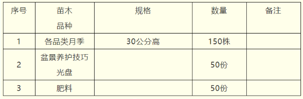 2021苏州免费送花苗公园名单汇总-活动详情 2021苏州免费送花苗公园名单汇总-活动详情