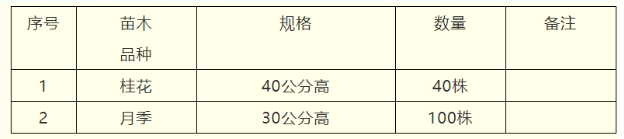 2021苏州免费送花苗公园名单汇总-活动详情 2021苏州免费送花苗公园名单汇总-活动详情