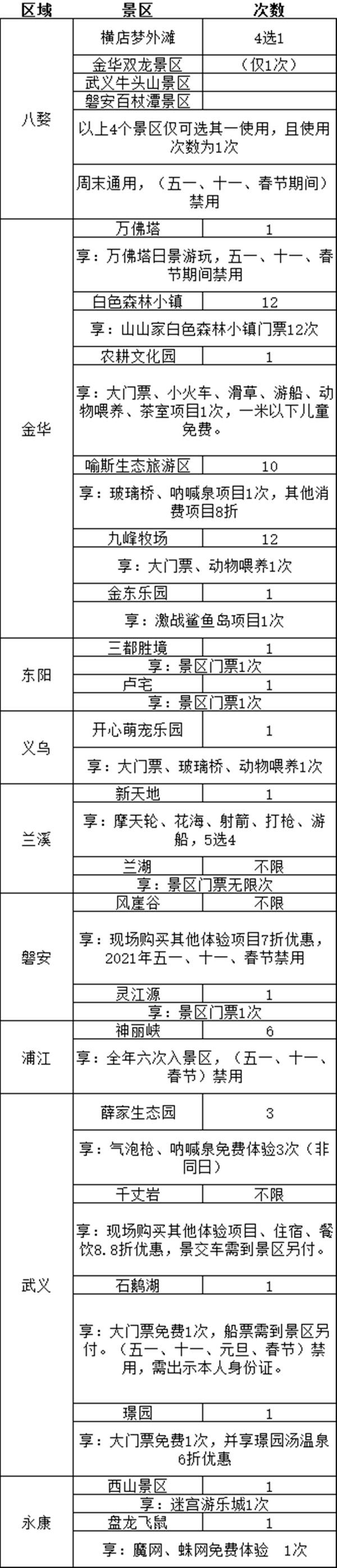 2021金华旅游年卡多少钱-怎么办理 金华春游路线推荐 2021金华旅游年卡多少钱-怎么办理 金华春游路线推荐