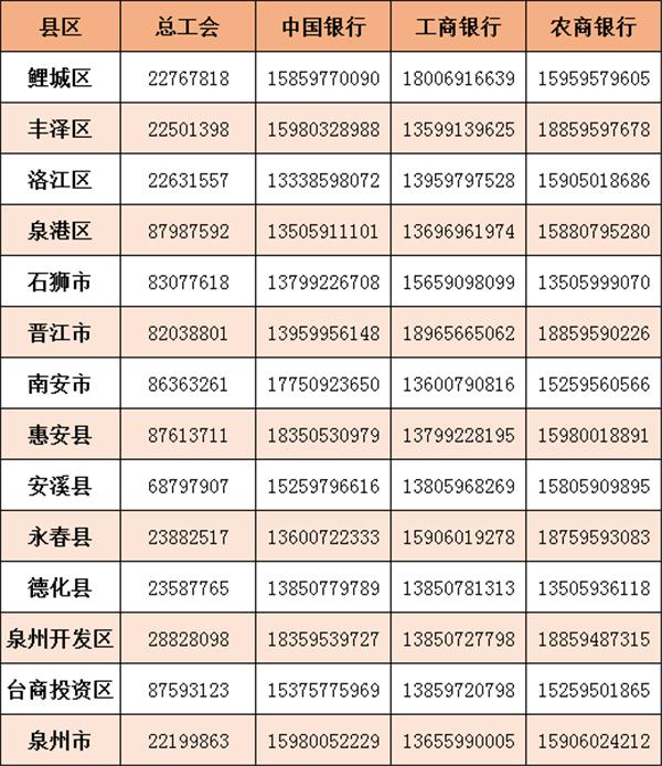 2021泉州幸福返泉交通费补助申领时间补助标注及申请流程 2021泉州幸福返泉交通费补助申领时间补助标注及申请流程